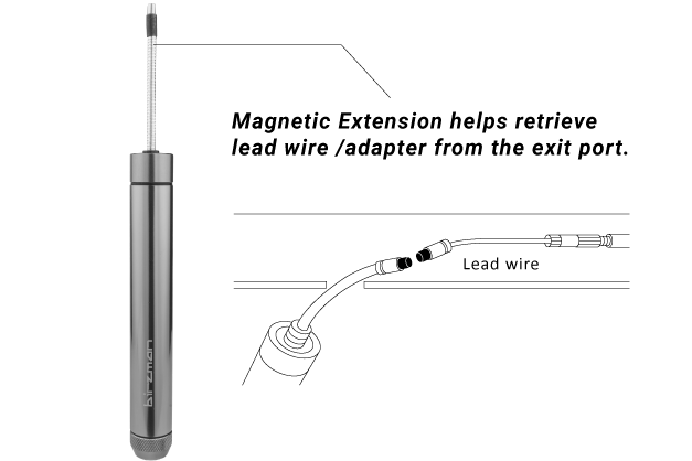 Internal Routing Kit