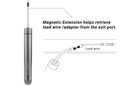 Internal Routing Kit