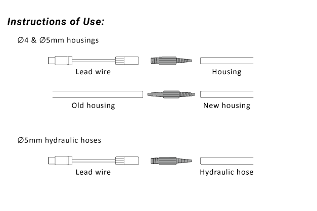 Internal Routing Kit